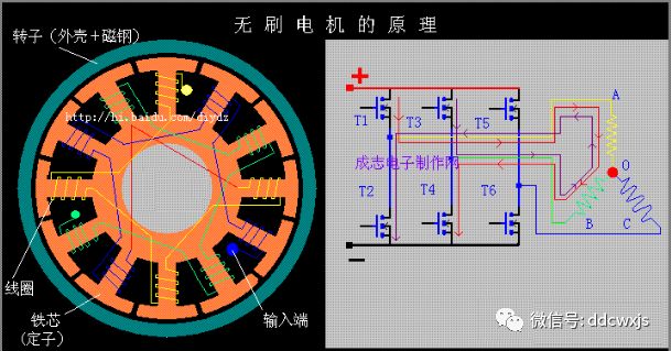 电动车电机的工作原理【图】