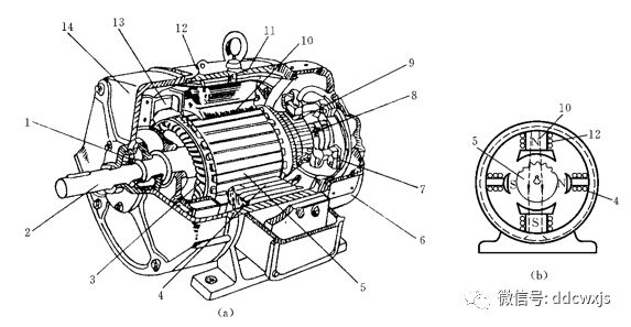 电动车电机的工作原理【图】