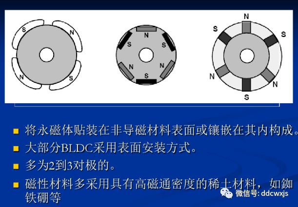 电动车电机的工作原理【图】