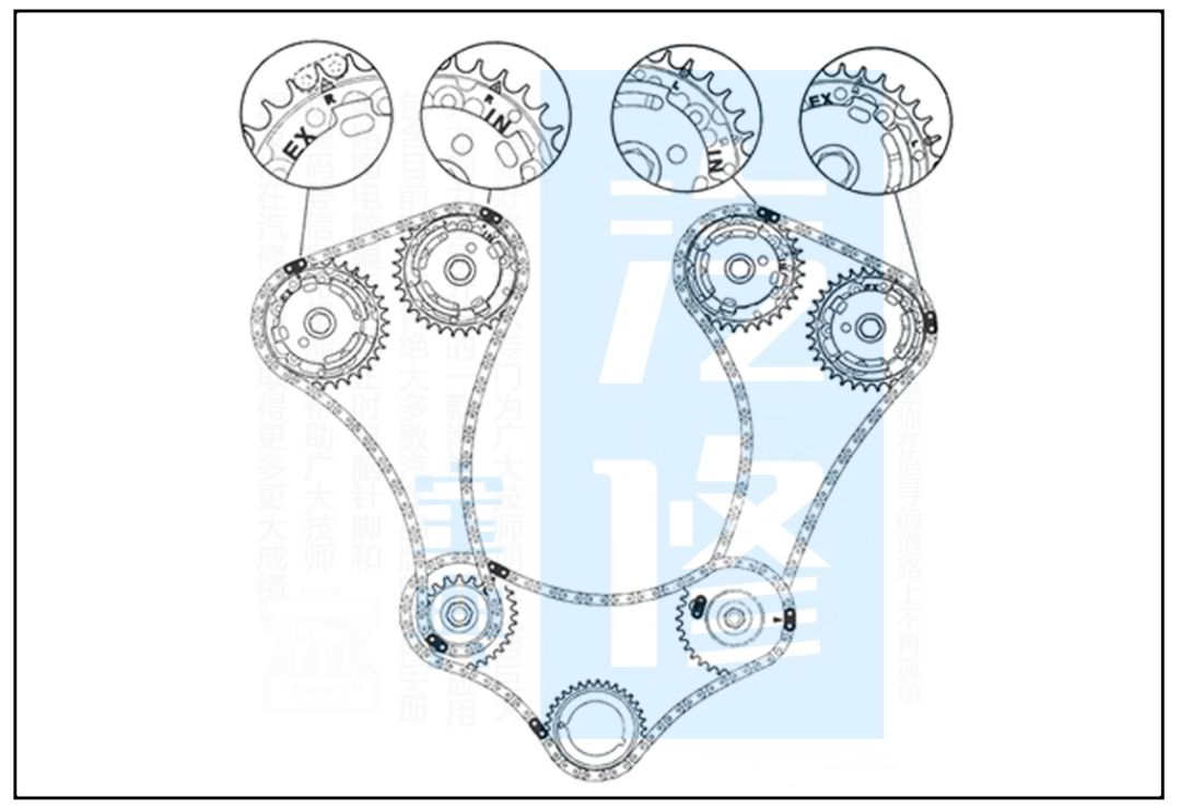 荣威发动机正时皮带校对示意图