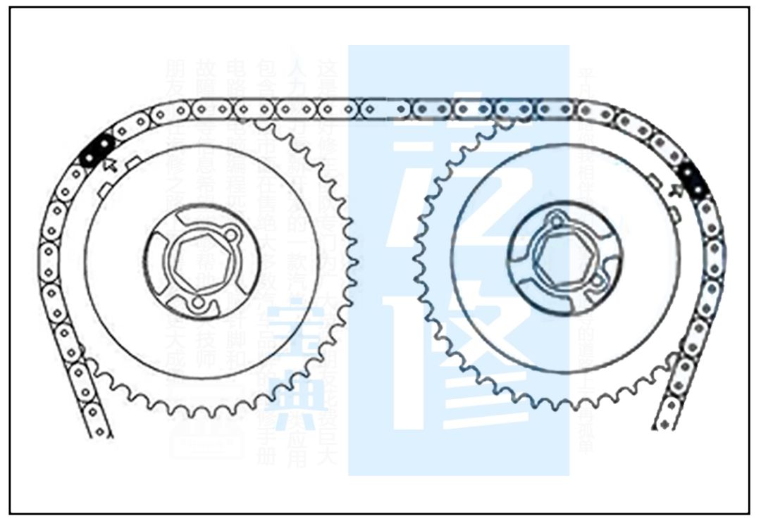 荣威发动机正时皮带校对示意图