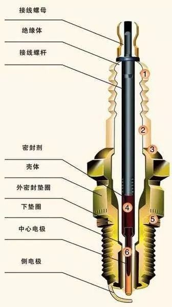 怎么判断火花塞该换了呢？教你几个小技巧