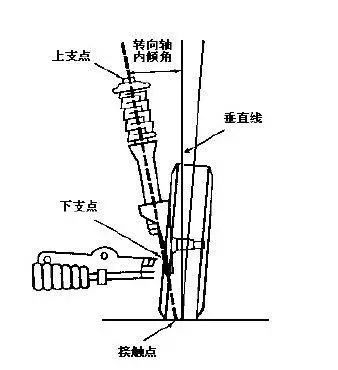 【方向盘抖动是什么问题？会不会影响生命安全？？】图3