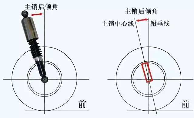 【方向盘抖动是什么问题？会不会影响生命安全？？】图2