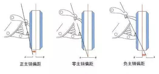 方向盘抖动是什么问题？会不会影响生命安全？？