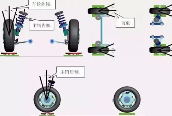 方向盘抖动是什么问题？会不会影响生命安全？？