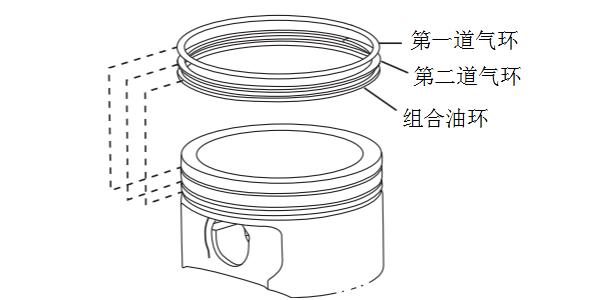 三道活塞环安装方法图，3道活塞环开口对法