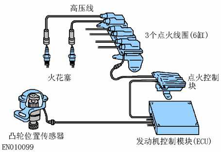 点火线圈总被烧坏？原因可能是……