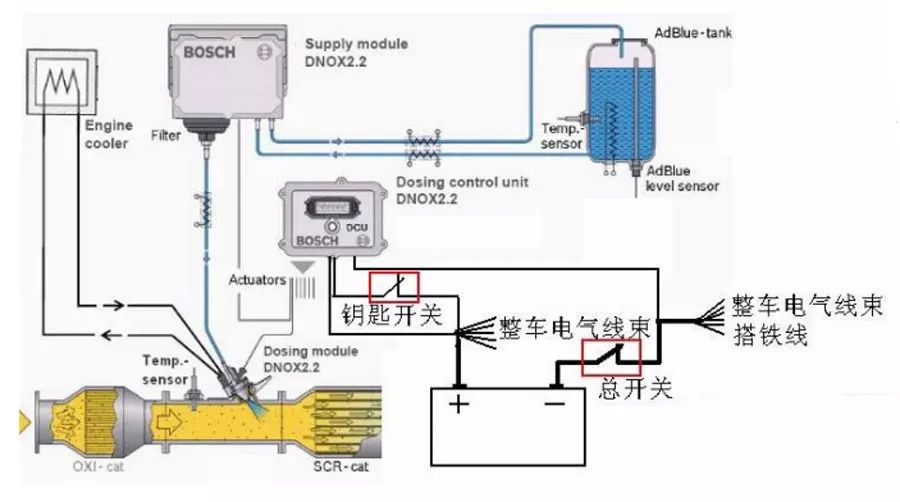 国四发动机故障灯亮怎么修？看这里