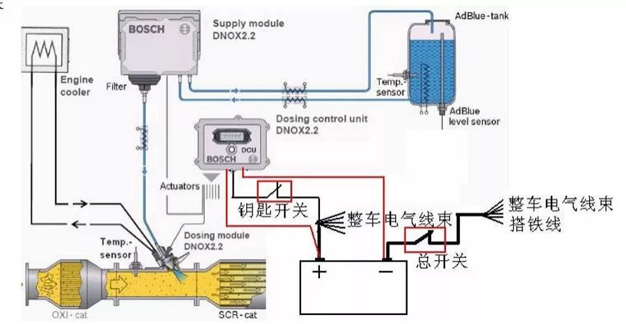 国四发动机故障灯亮怎么修？看这里