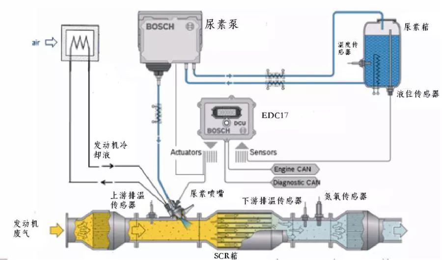 【了解潍柴国四BOSCH后处理系统的这些，让你修后处理不再难！】图1