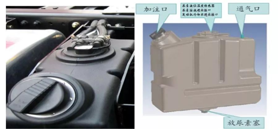 【了解潍柴国四BOSCH后处理系统的这些，让你修后处理不再难！】图2