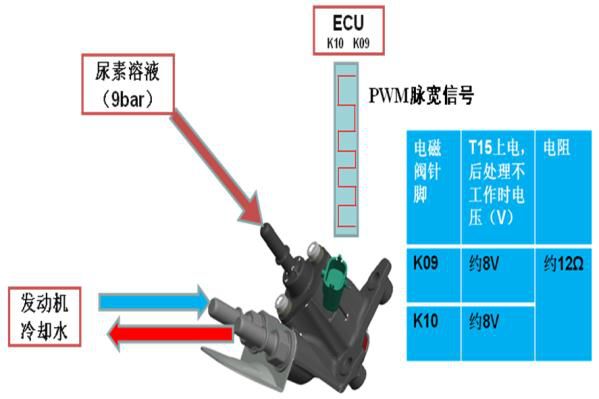 了解潍柴国四BOSCH后处理系统的这些，让你修后处理不再难！