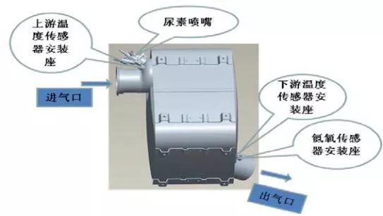 了解潍柴国四BOSCH后处理系统的这些，让你修后处理不再难！