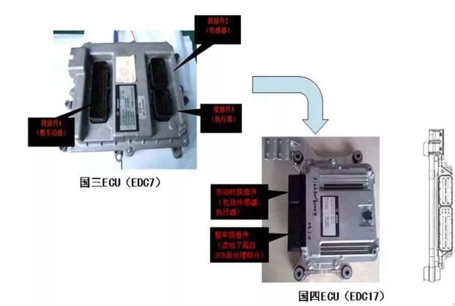 了解潍柴国四BOSCH后处理系统的这些，让你修后处理不再难！