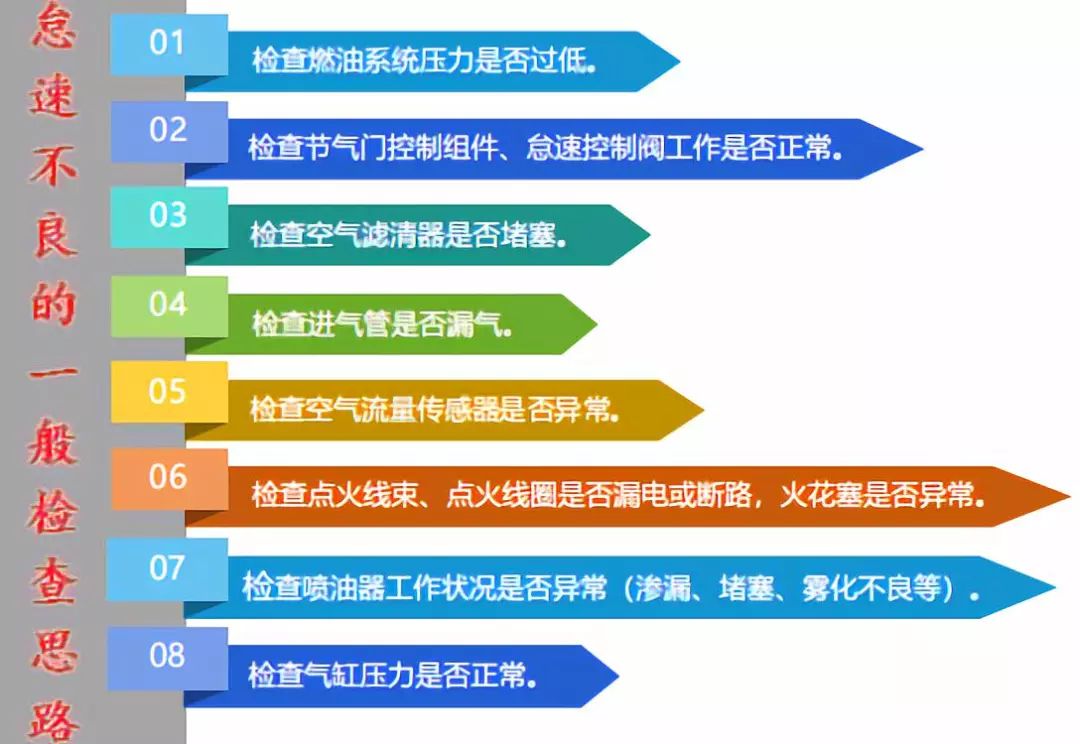 发动机怠速不稳的原因有哪些？发动机急速不稳忽高忽低怎么回事？