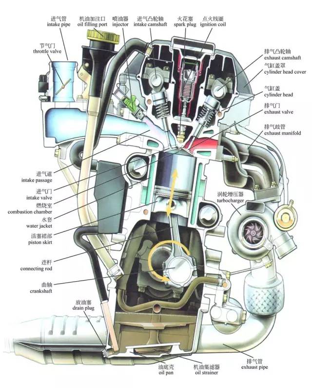 汽车构造图解及原理（高清晰）