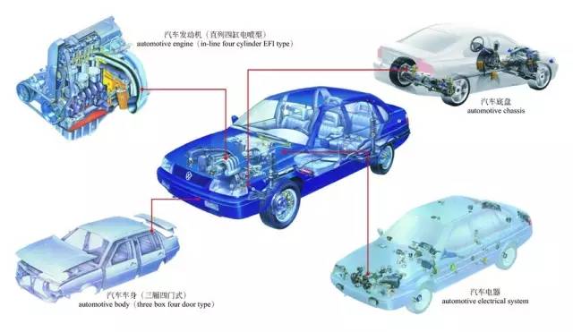 【汽车构造图解及原理（高清晰）】图1