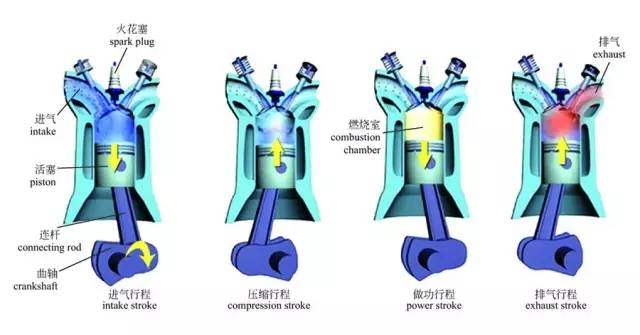 汽车构造图解及原理（高清晰）