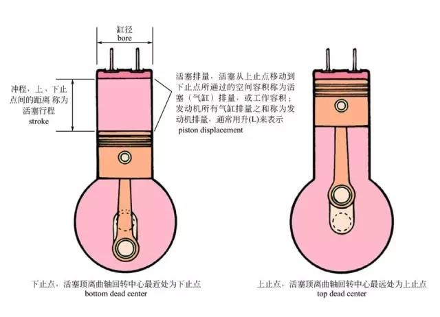 汽车构造图解及原理（高清晰）