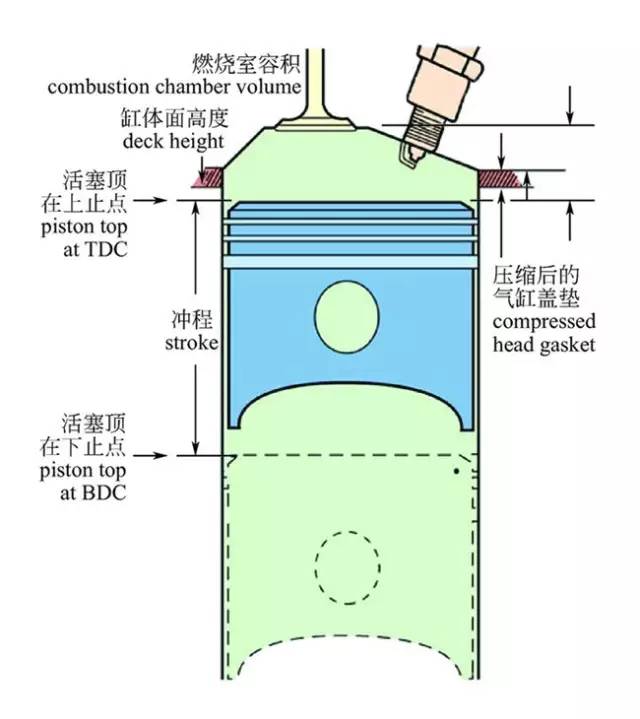 汽车构造图解及原理（高清晰）