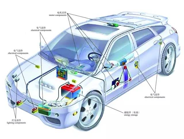汽车构造图解及原理（高清晰）