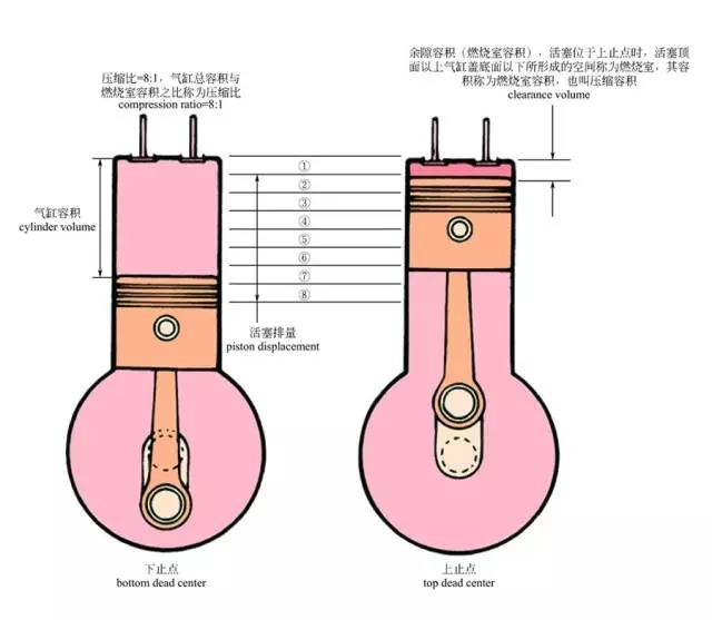 汽车构造图解及原理（高清晰）