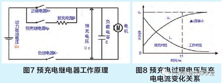 2017款比亚迪E5纯电动汽车无法行驶 动力电池断开故障灯和整车系统故障灯报警