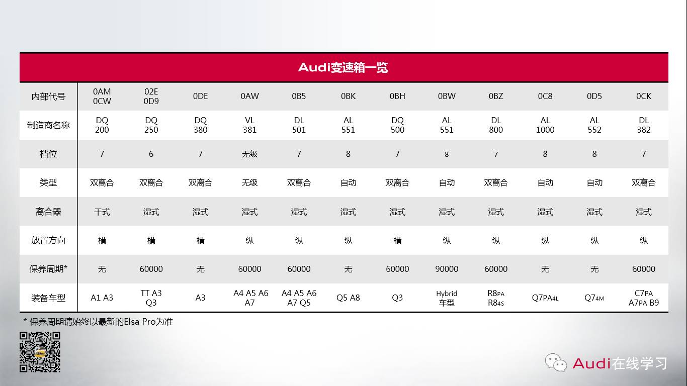  奥迪变速箱档位应急解锁操作方法 