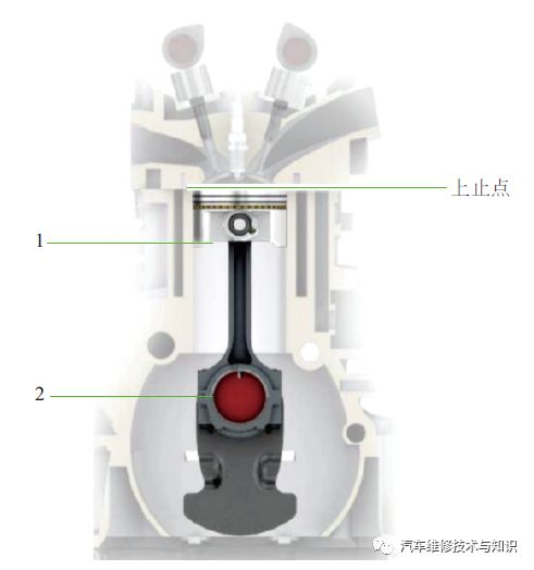 发动机基础知识，很多汽修师傅不一定真懂