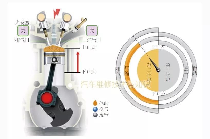 发动机基础知识，很多汽修师傅不一定真懂