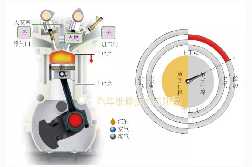 【发动机基础知识，很多汽修师傅不一定真懂】图3