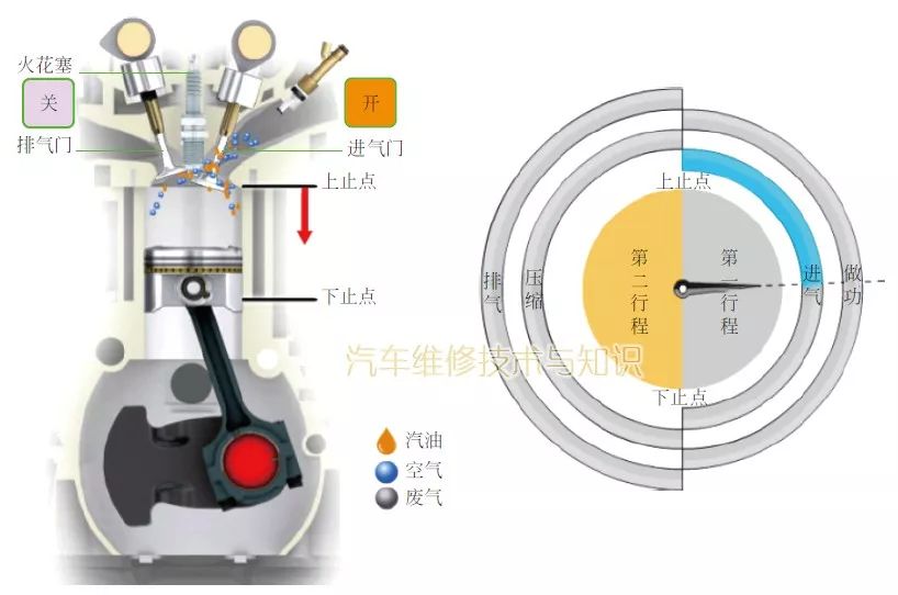 【发动机基础知识，很多汽修师傅不一定真懂】图1