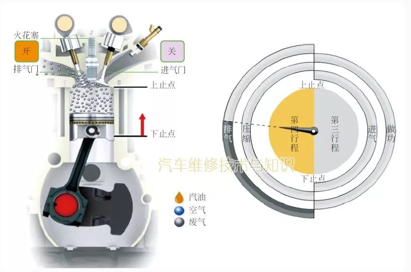 发动机基础知识，很多汽修师傅不一定真懂