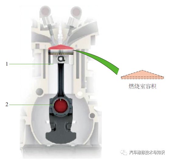 发动机基础知识，很多汽修师傅不一定真懂