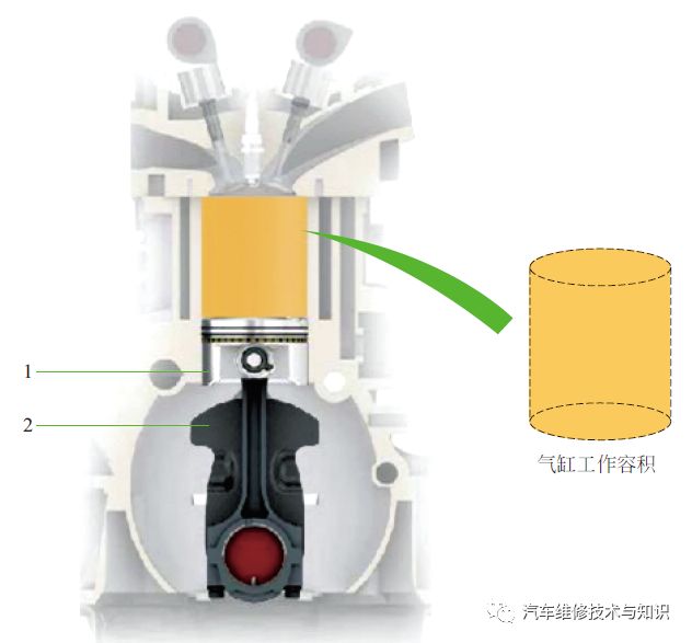 发动机基础知识，很多汽修师傅不一定真懂