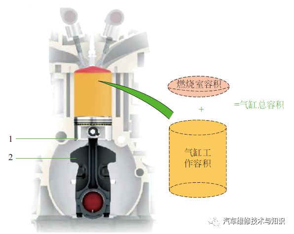 发动机基础知识，很多汽修师傅不一定真懂