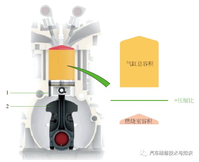 发动机基础知识，很多汽修师傅不一定真懂