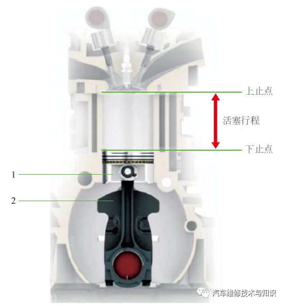 发动机基础知识，很多汽修师傅不一定真懂