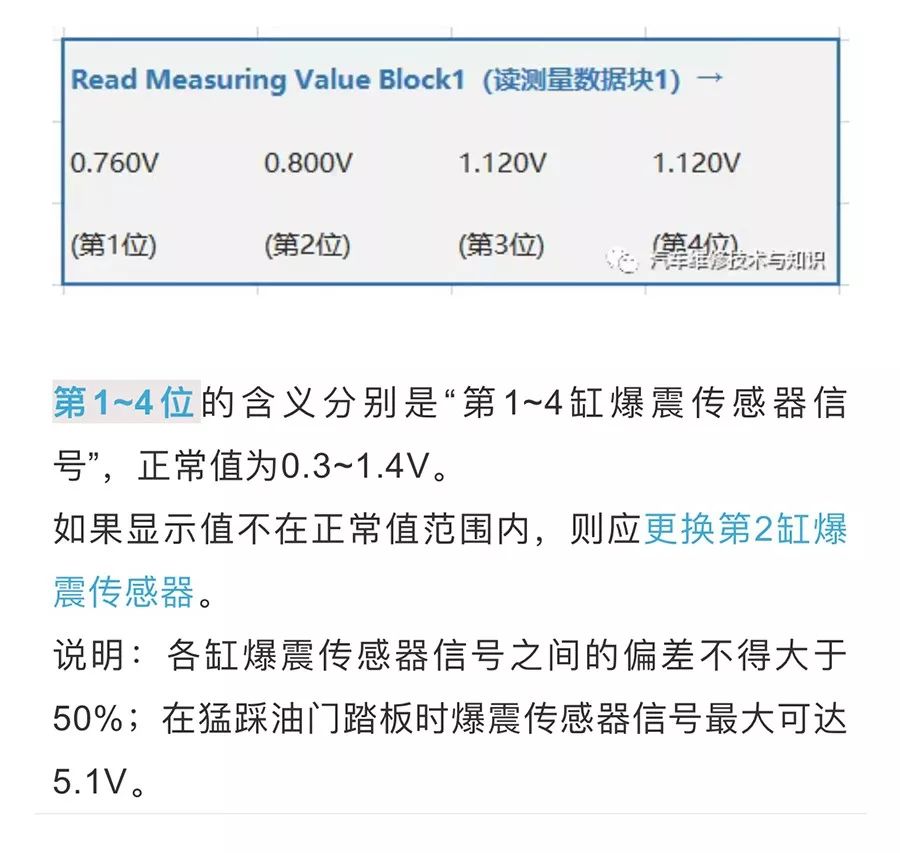 大众发动机数据流的含义、正常值、故障判断方法