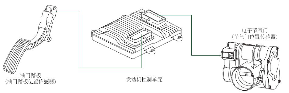 节气门位置传感器故障码分析（P0068、P0122...)