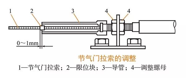 汽车常见故障的诊断思路与案例分析