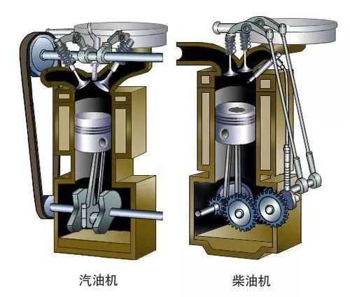 发动机的缸径与行程是什么意思？它对发动机的性能有哪些影响？