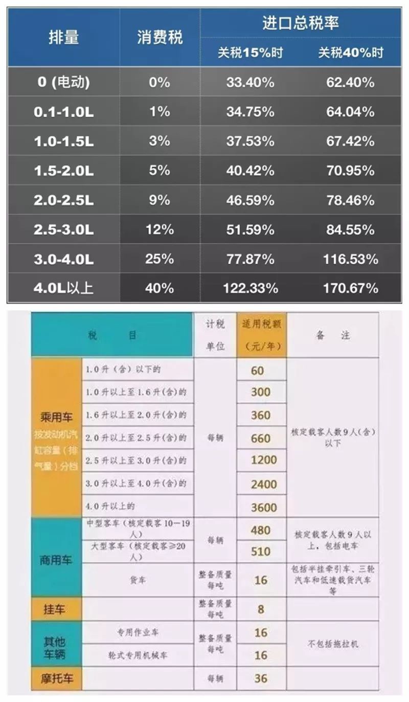 发动机的缸径与行程是什么意思？它对发动机的性能有哪些影响？