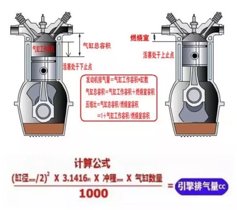 发动机的缸径与行程是什么意思？它对发动机的性能有哪些影响？