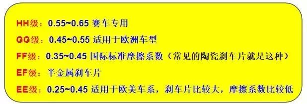 三种不同配方的刹车片哪个更好？实测给你看