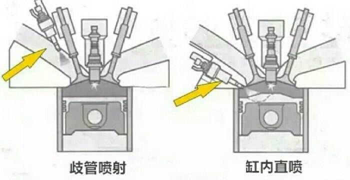 汽车动力差油耗大,也许是喷油嘴堵了！洗洗就好！