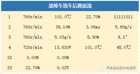 【迈腾发动机抖动严重，如何用数据流来分析？】图3