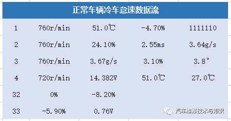 【迈腾发动机抖动严重，如何用数据流来分析？】图2