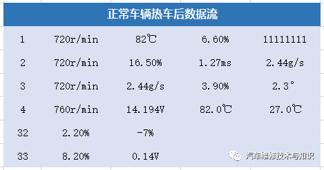 【迈腾发动机抖动严重，如何用数据流来分析？】图4